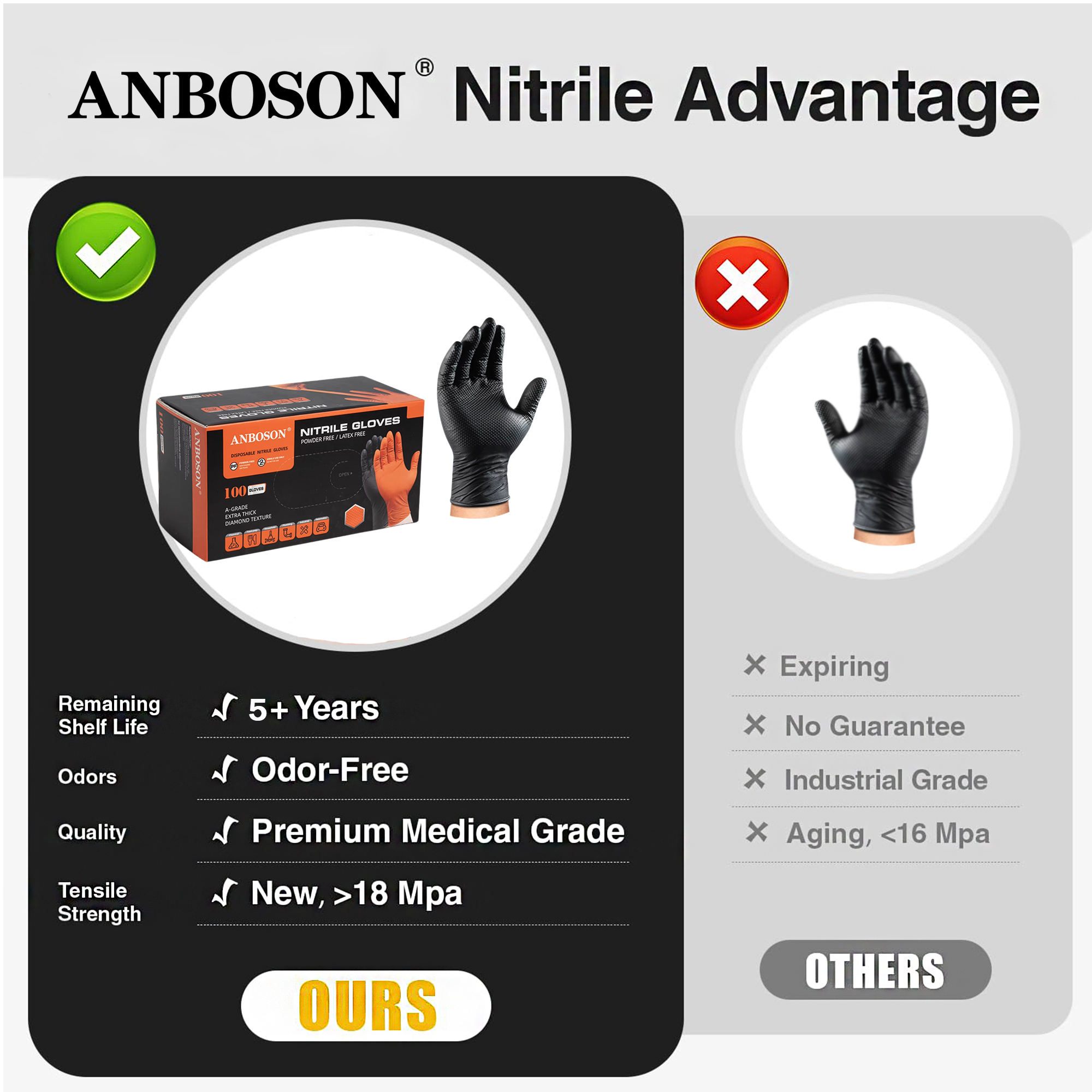 ANBOSON 1000 万黑色钻石握力丁腈手套工业级重型纹理用于发动机维修变速箱工作