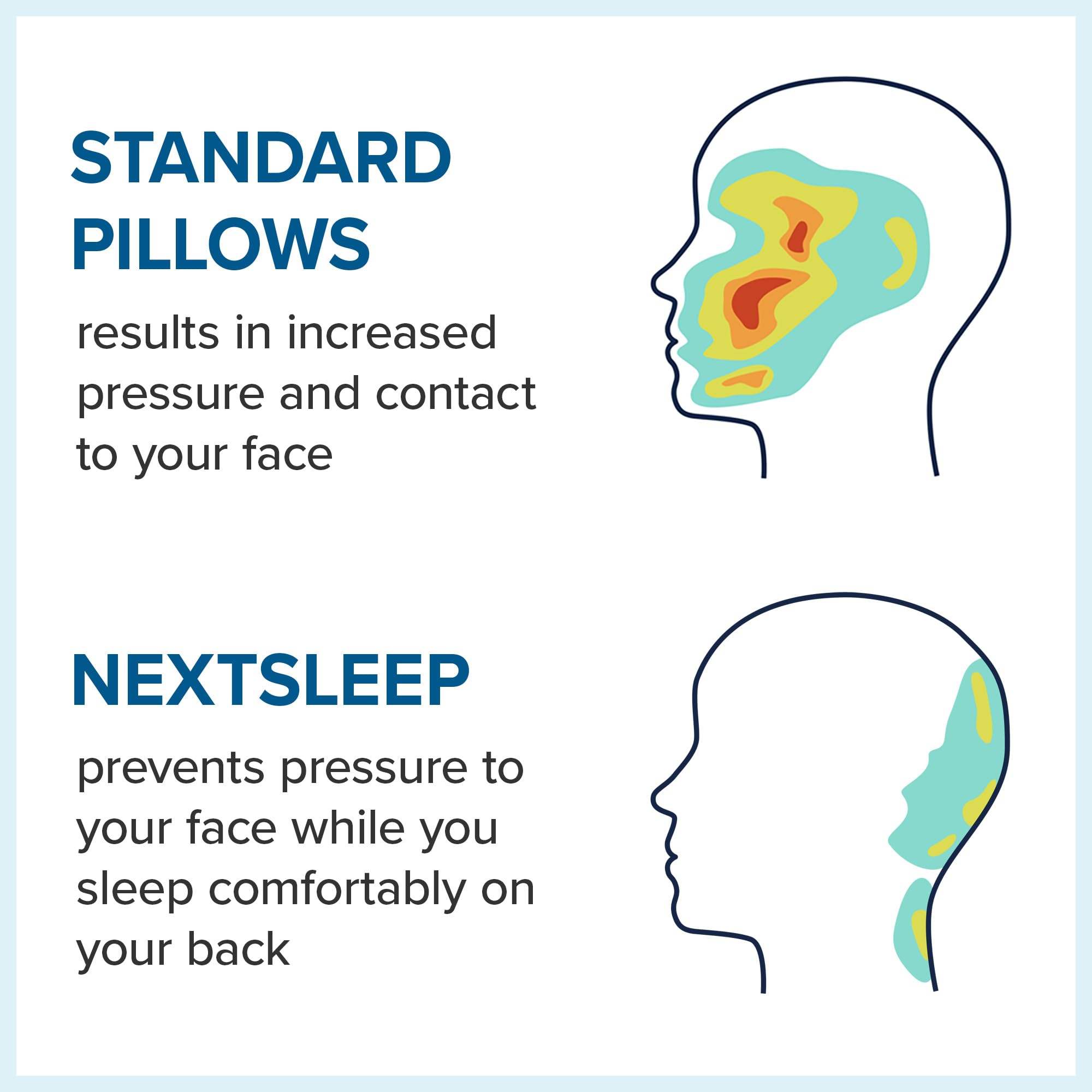 Customize Bedding Cooling U Shaped Wrinkle Prevention, Patent Pending Neck Support, Luxury Cervical Neck Memory Foam Pillows